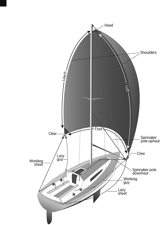 A diagram showing details of the boat and spinnaker
