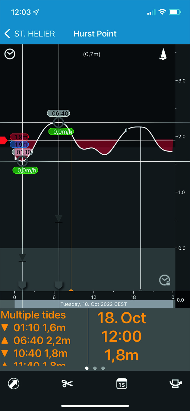 Tides Planner app