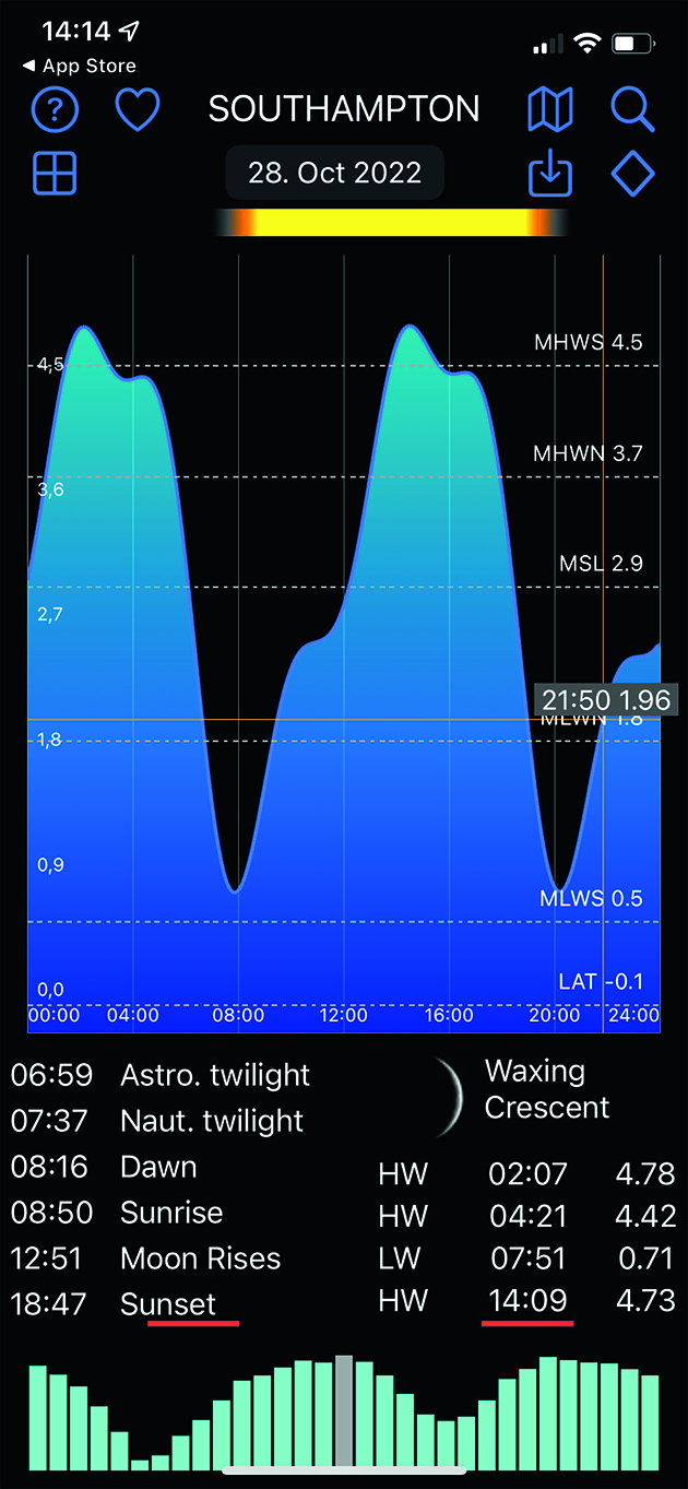 UKTides app